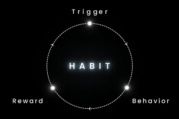 A guide to habits cover image